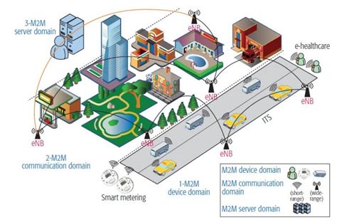 massive machine type communication.